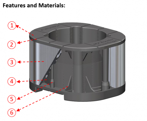 Furutech NCF Booster Brace Single....