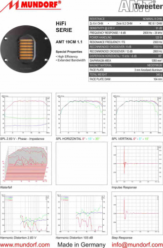 AMT 19CM