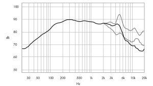 Eton 5-512 8Ohm .....