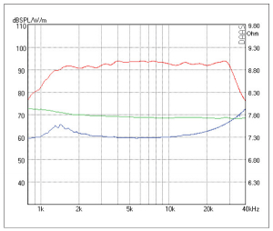 AMT 25CM1.1 R