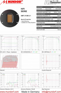 AMT 21CM2.1